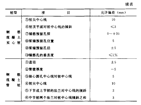 应城混凝土预制桩的制作流程