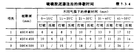 应城混凝土预制桩的接桩